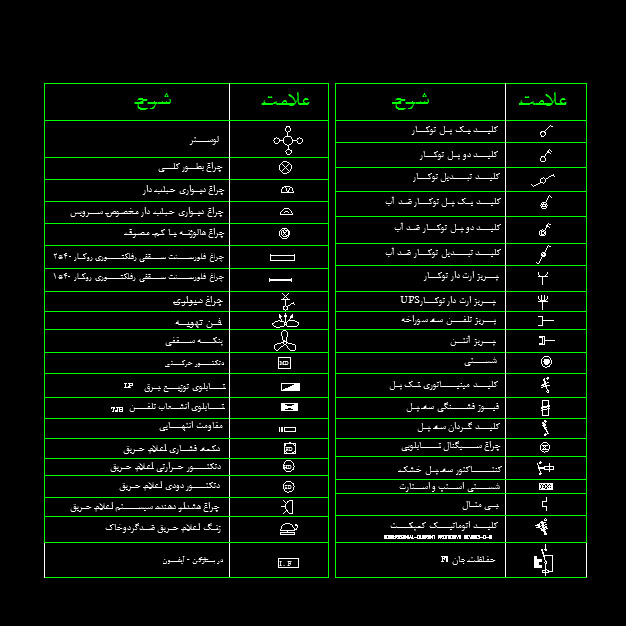 جدول علائم اختصاری الکترونیک