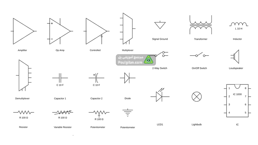 چگونه نقشه برد را پیدا کنیم